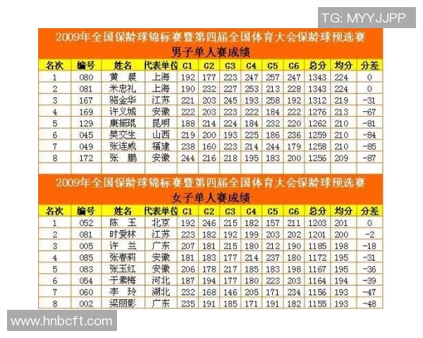 武汉足球队以82分稳居冠军赛积分榜首位，争冠形势一片大好